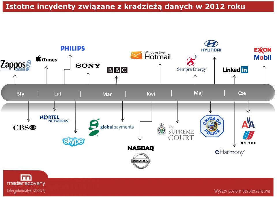 danych w 2012 roku