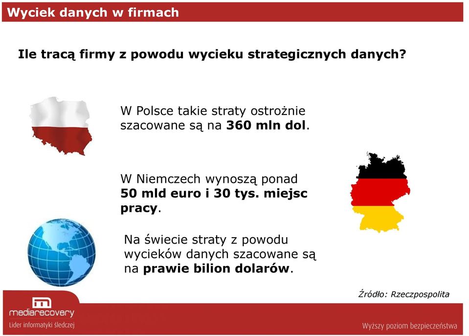 W Niemczech wynoszą ponad 50 mld euro i 30 tys. miejsc pracy.