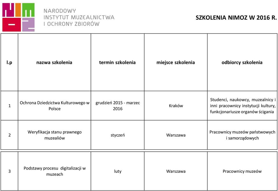 Kulturowego w Polsce grudzień 2015 - marzec 2016 Kraków Studenci, naukowcy, muzealnicy i inni