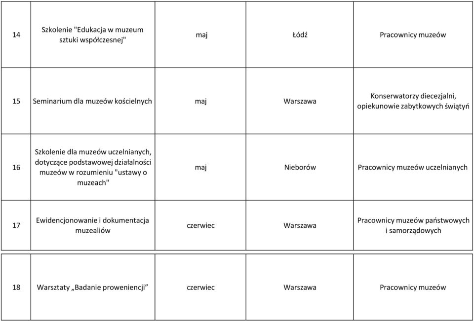 dotyczące podstawowej działalności muzeów w rozumieniu "ustawy o muzeach" maj Nieborów Pracownicy muzeów