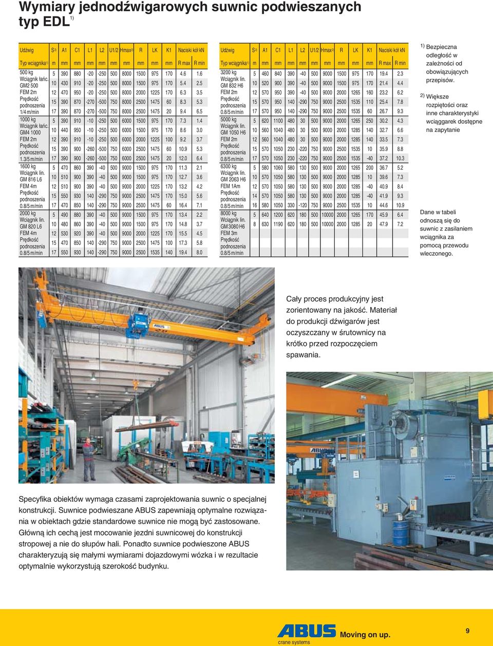 3 1/4 m/min 17 870-270 -500 750 8000 2500 1475 20 9.4 6.5 1000 kg 5 910-10 -250 500 6000 1500 975 170 7.3 1.4 aƒc. GM4 1000 10 440-10 -250 500 6000 1500 975 170 8.6 3.