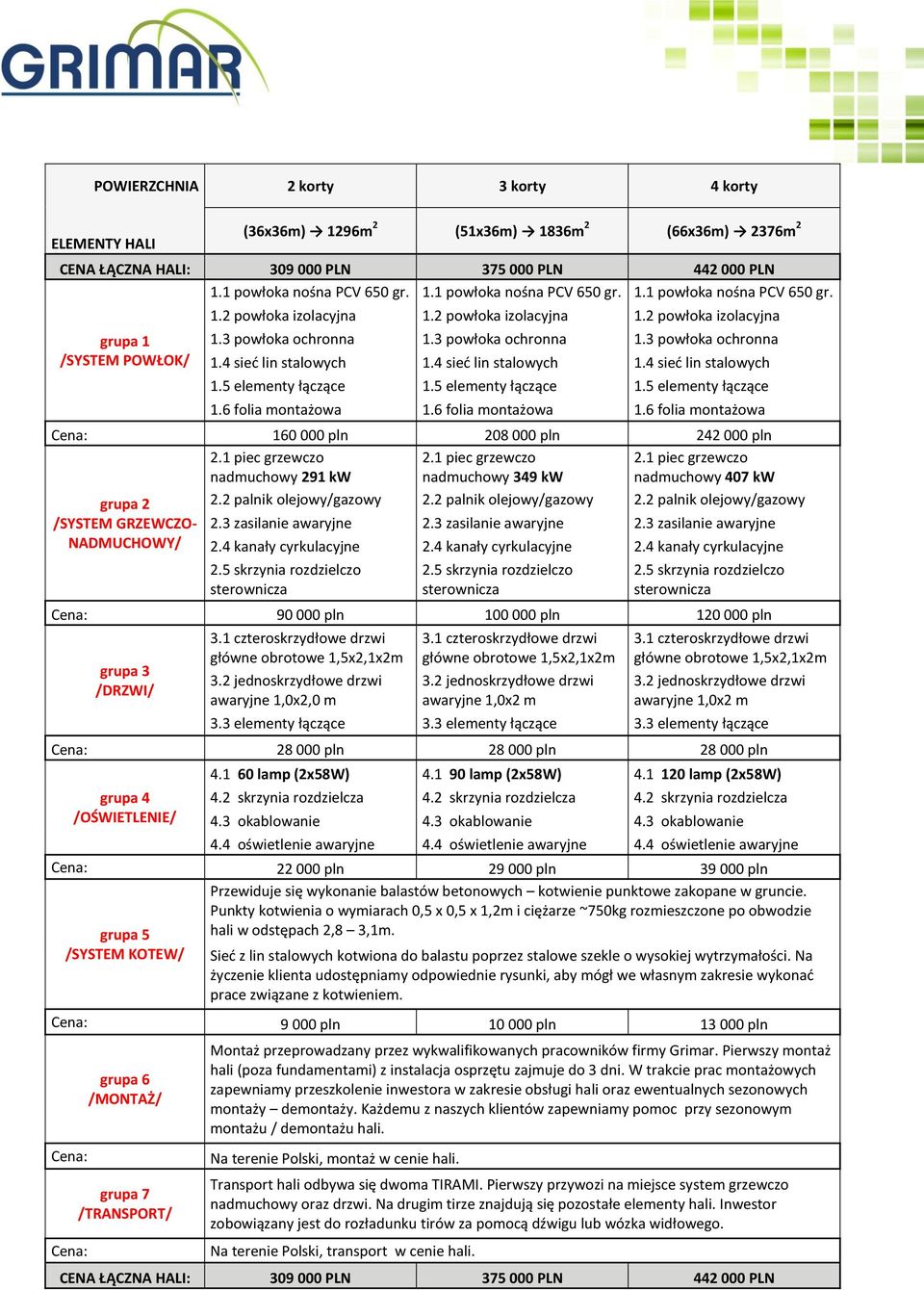 3 powłoka ochronna 1.3 powłoka ochronna 1.4 sieć lin stalowych 1.4 sieć lin stalowych 1.4 sieć lin stalowych 1.5 elementy łączące 1.5 elementy łączące 1.5 elementy łączące 1.6 folia montażowa 1.