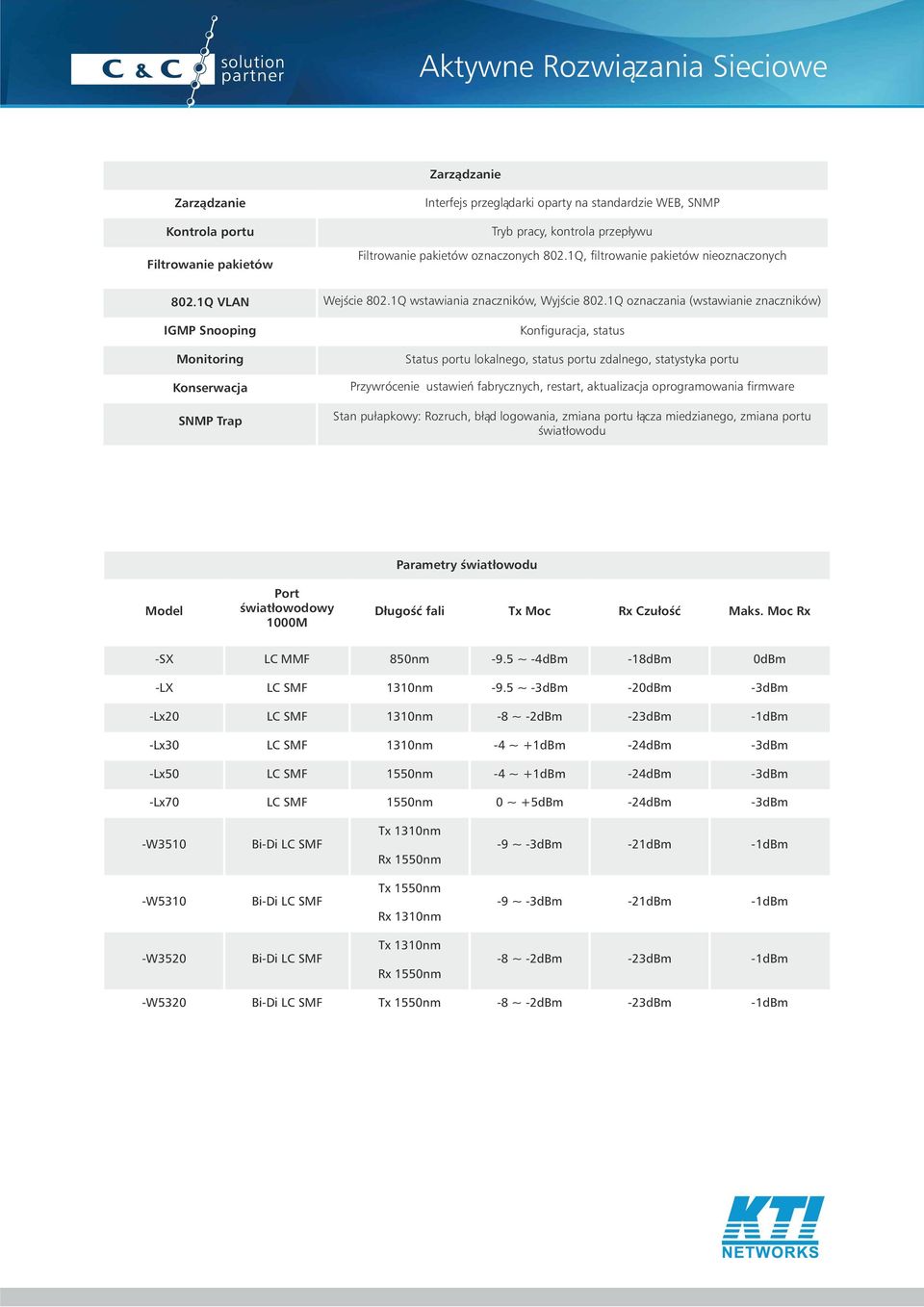 1Q oznaczania (wstawianie znaczników) IGMP Snooping Monitoring Konserwacja SNMP Trap Konfiguracja, status Status portu lokalnego, status portu zdalnego, statystyka portu Przywrócenie ustawień