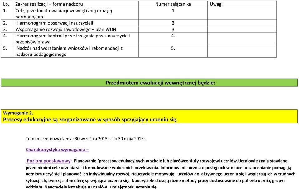 Przedmiotem ewaluacji wewnętrznej będzie: Wymaganie 2. Procesy edukacyjne są zorganizowane w sposób sprzyjający uczeniu się. Termin przeprowadzenia: 30 września 2015 r. do 30 maja 2016r.