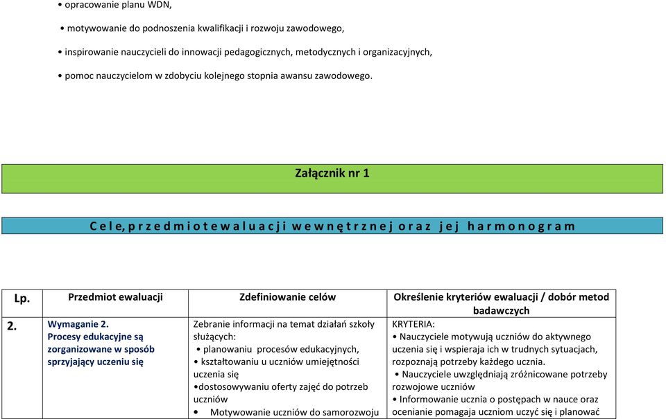 Przedmiot ewaluacji Zdefiniowanie celów Określenie kryteriów ewaluacji / dobór metod badawczych 2. Wymaganie 2.