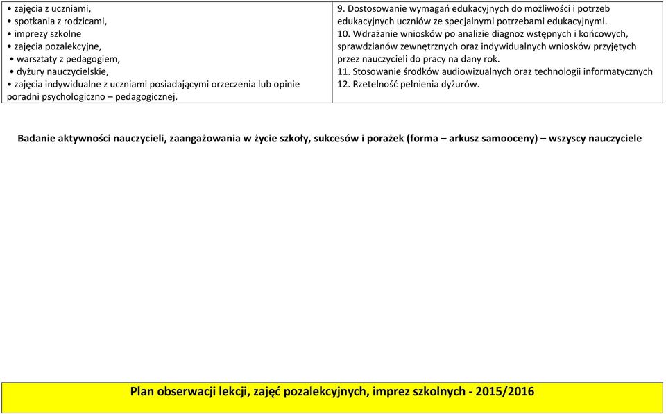 Wdrażanie wniosków po analizie diagnoz wstępnych i końcowych, sprawdzianów zewnętrznych oraz indywidualnych wniosków przyjętych przez nauczycieli do pracy na dany rok. 11.