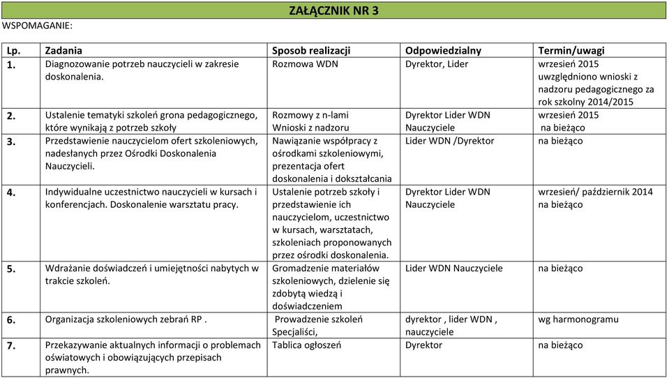 Ustalenie tematyki szkoleń grona pedagogicznego, Rozmowy z n-lami Dyrektor Lider WDN wrzesień 2015 które wynikają z potrzeb szkoły 3.