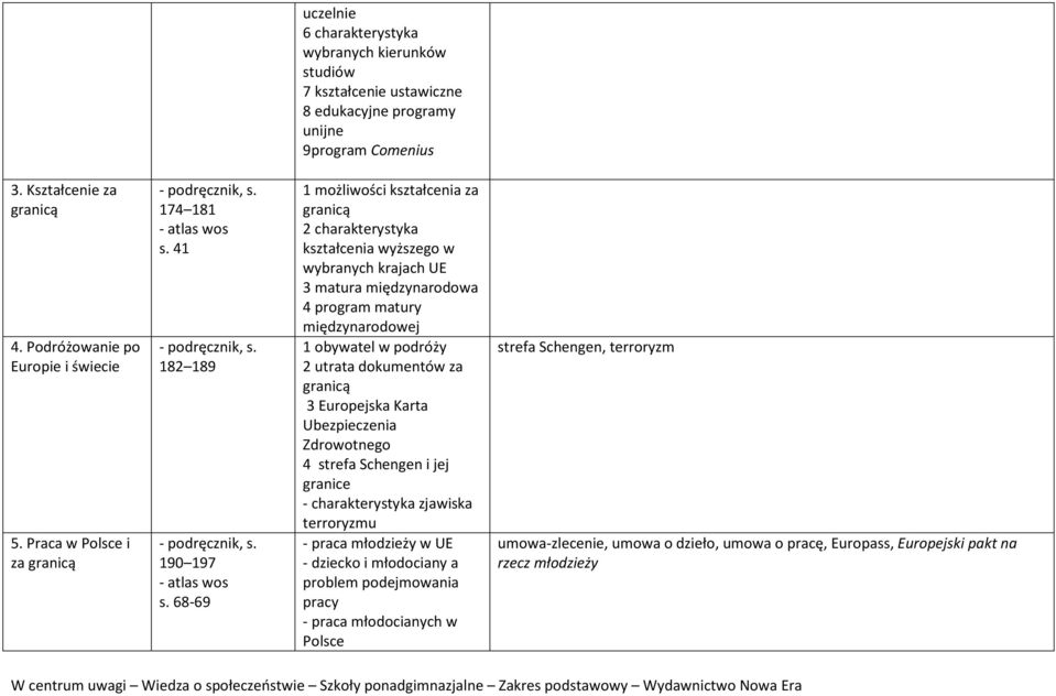 68-69 1 możliwości kształcenia za granicą 2 charakterystyka kształcenia wyższego w wybranych krajach UE 3 matura międzynarodowa 4 program matury międzynarodowej 1 obywatel w podróży 2 utrata