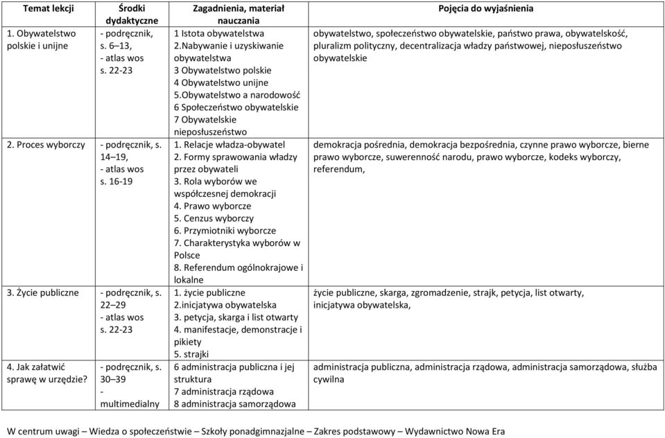 Obywatelstwo a narodowość 6 Społeczeństwo obywatelskie 7 Obywatelskie nieposłuszeństwo 1. Relacje władza-obywatel 2. Formy sprawowania władzy przez obywateli 3.