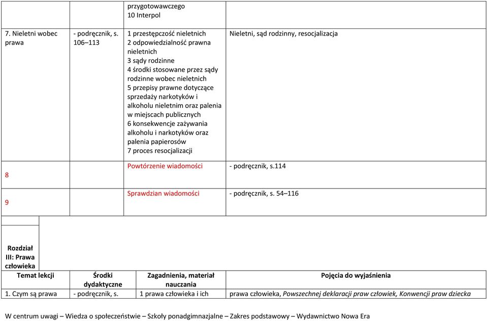 prawne dotyczące sprzedaży narkotyków i alkoholu nieletnim oraz palenia w miejscach publicznych 6 konsekwencje zażywania alkoholu i narkotyków oraz palenia papierosów 7 proces