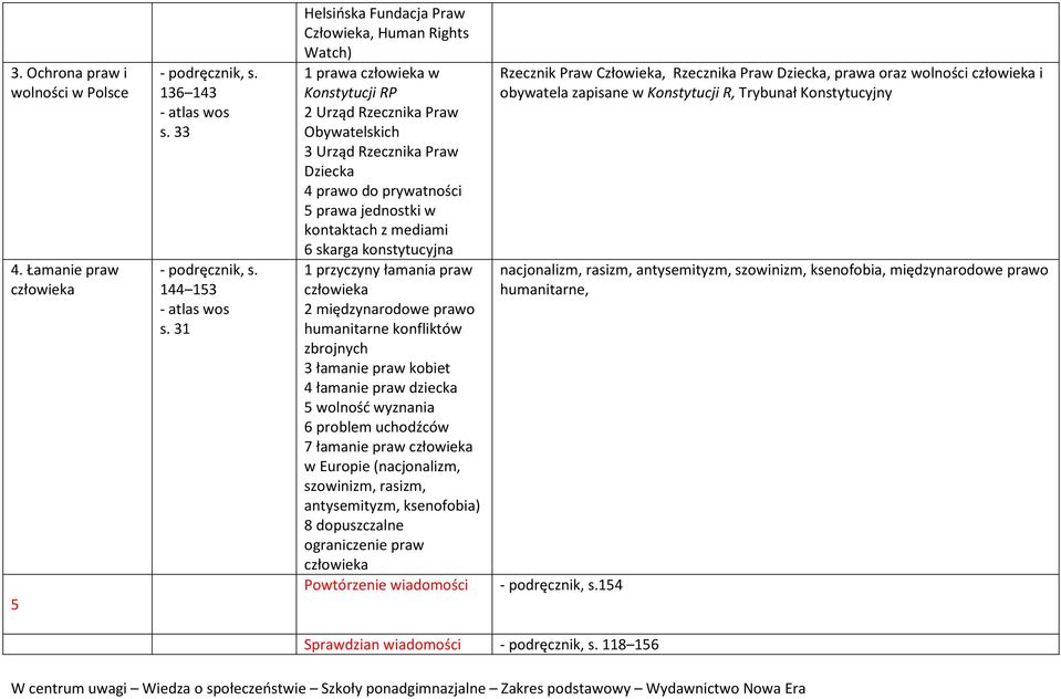 kontaktach z mediami 6 skarga konstytucyjna 1 przyczyny łamania praw 2 międzynarodowe prawo humanitarne konfliktów zbrojnych 3 łamanie praw kobiet 4 łamanie praw dziecka 5 wolność wyznania 6 problem