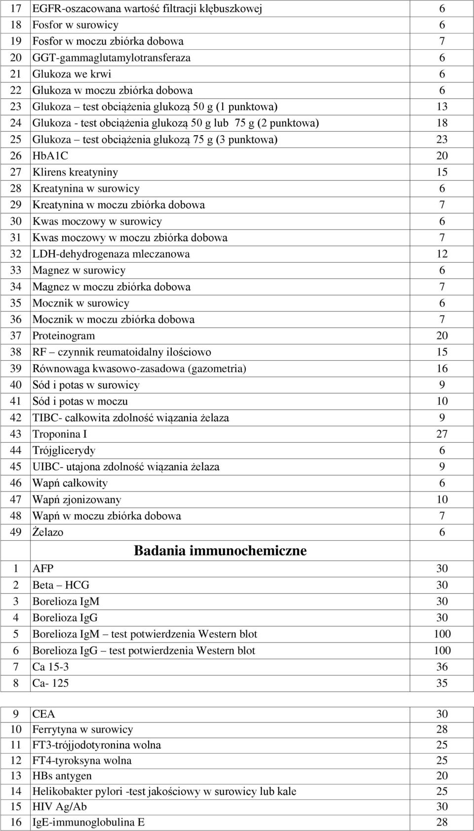 Klirens kreatyniny 15 28 Kreatynina w surowicy 6 29 Kreatynina w moczu zbiórka dobowa 7 30 Kwas moczowy w surowicy 6 31 Kwas moczowy w moczu zbiórka dobowa 7 32 LDH-dehydrogenaza mleczanowa 12 33