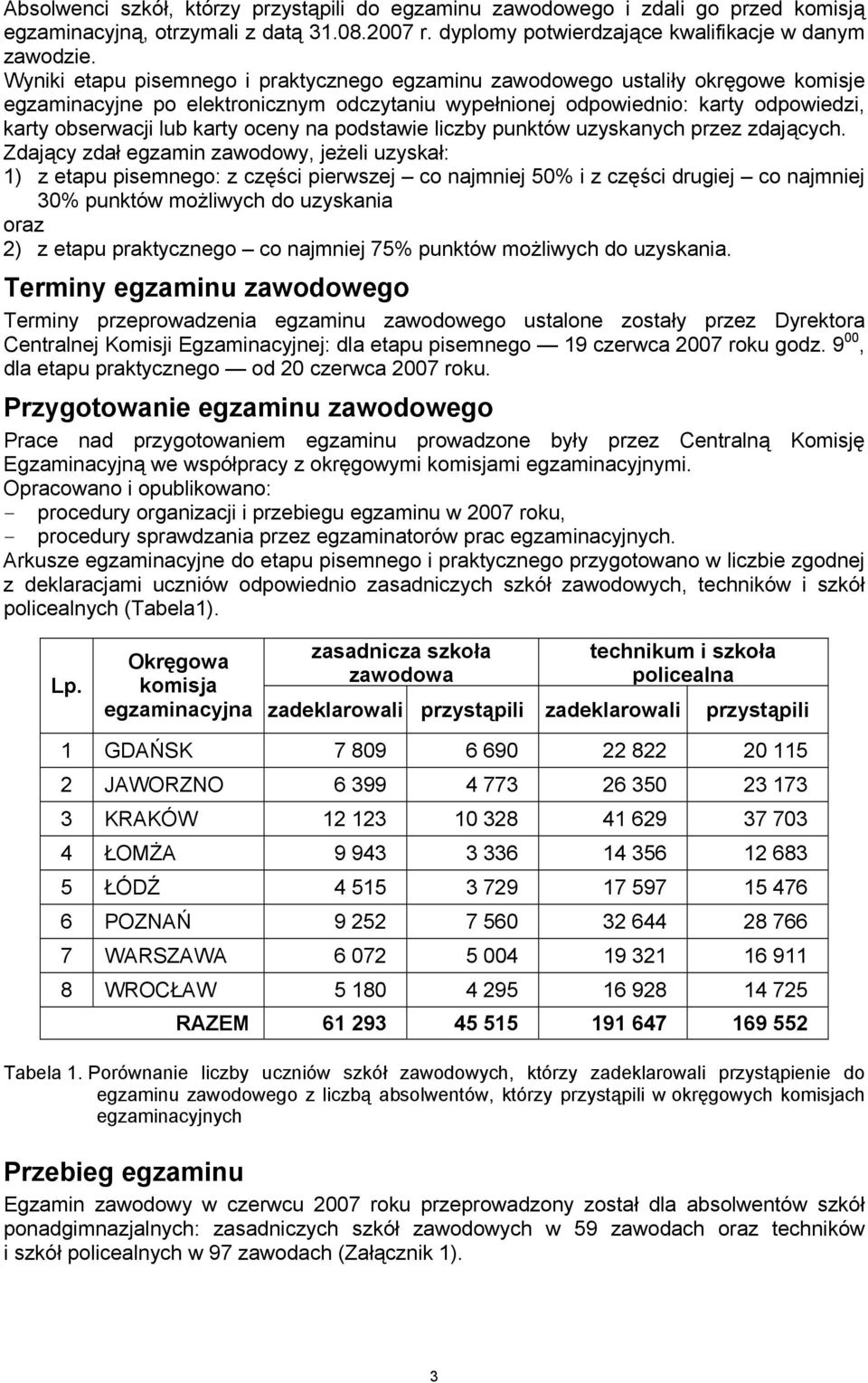 oceny na podstawie liczby punktów uzyskanych przez zdających.