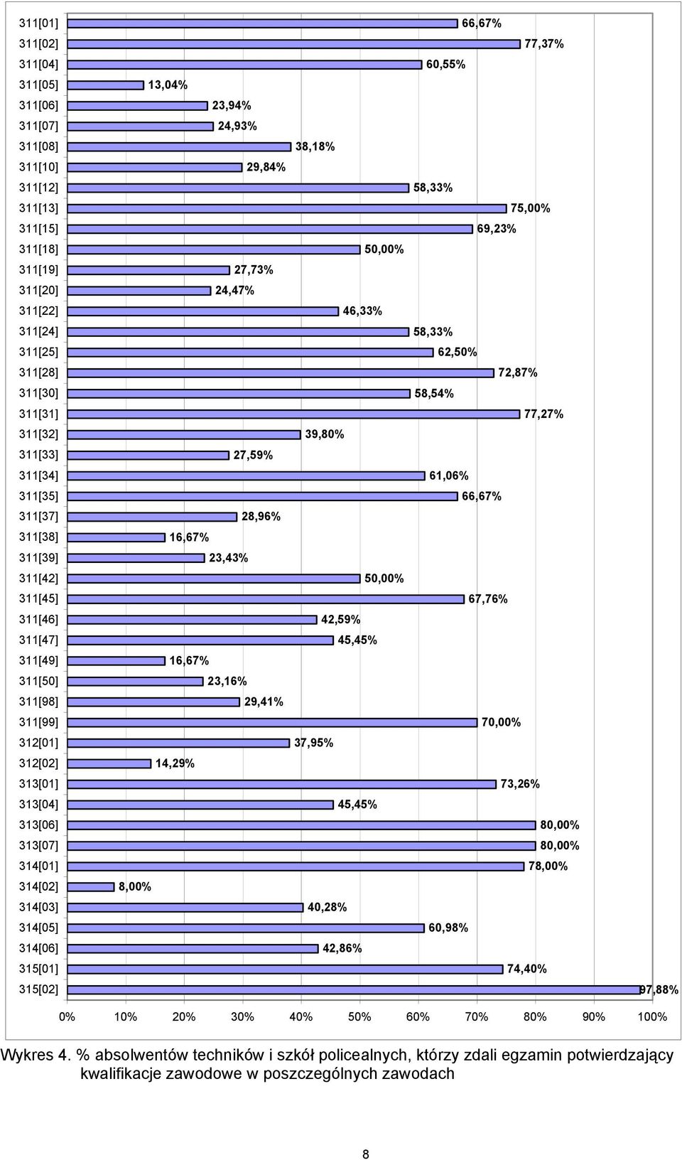 24,93% 29,84% 27,73% 24,47% 27,59% 28,96% 16,67% 23,43% 16,67% 23,16% 29,41% 14,29% 8,00% 38,18% 50,00% 46,33% 39,80% 50,00% 42,59% 45,45% 37,95% 45,45% 40,28% 42,86% 66,67% 77,37% 60,55% 58,33%