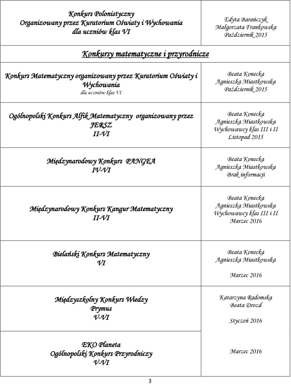 II-VI Wychowawcy klas III i II Międzynarodowy Konkurs PANGEA IV-VI Międzynarodowy Konkurs Kangur Matematyczny II-VI Wychowawcy klas III i II