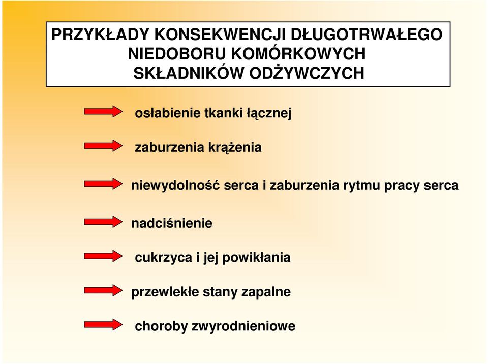 krążenia niewydolność serca i zaburzenia rytmu pracy serca