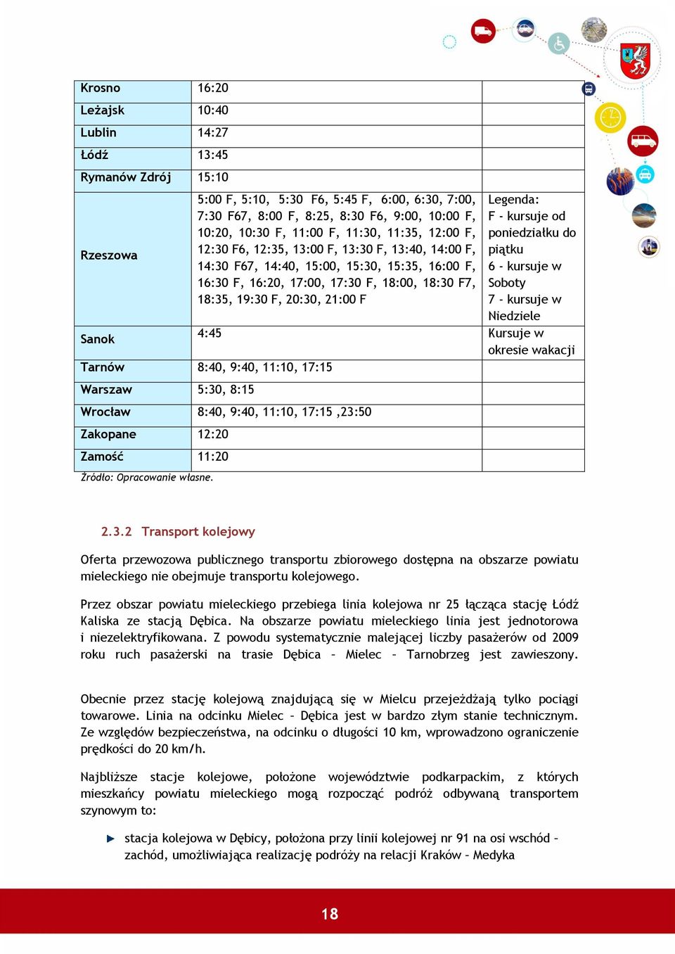 21:00 F Legenda: F - kursuje od poniedziałku do piątku 6 - kursuje w Soboty 7 - kursuje w Niedziele Sanok 4:45 Kursuje w okresie wakacji Tarnów 8:40, 9:40, 11:10, 17:15 Warszaw 5:30, 8:15 Wrocław