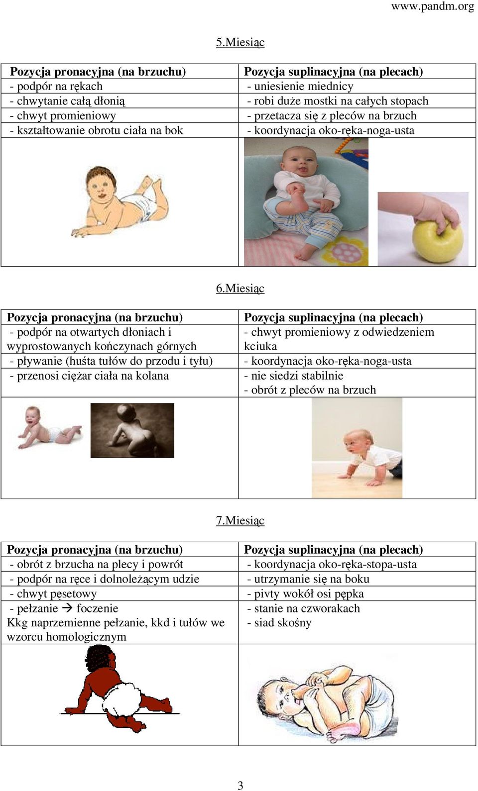 Miesiąc - podpór na otwartych dłoniach i wyprostowanych kończynach górnych - chwyt promieniowy z odwiedzeniem kciuka - pływanie (huśta tułów do przodu i tyłu) - koordynacja oko-ręka-noga-usta -