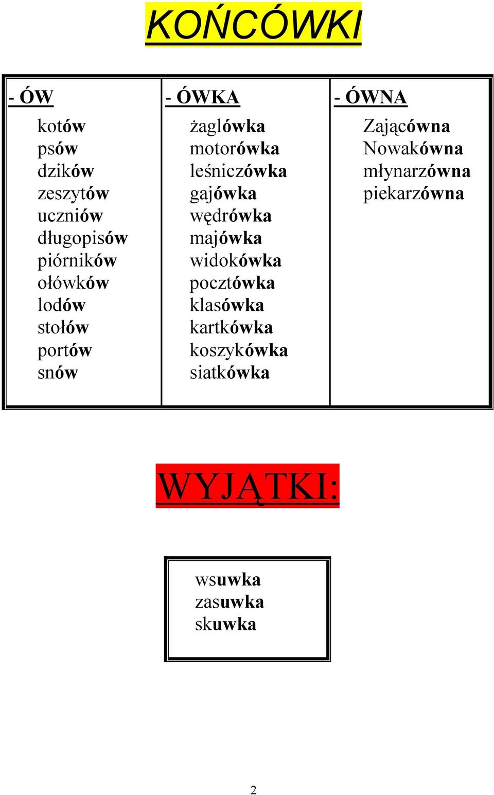 wędrówka majówka widokówka pocztówka klasówka kartkówka koszykówka siatkówka