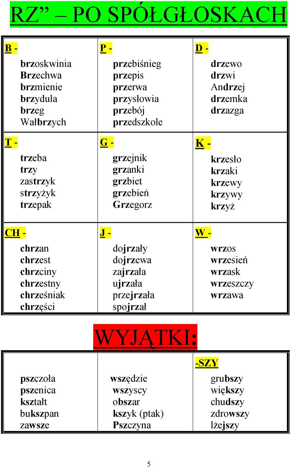 krzywy krzyż CH - chrzan chrzest chrzciny chrzestny chrześniak chrzęści J - dojrzały dojrzewa zajrzała ujrzała przejrzała spojrzał W - wrzos wrzesień