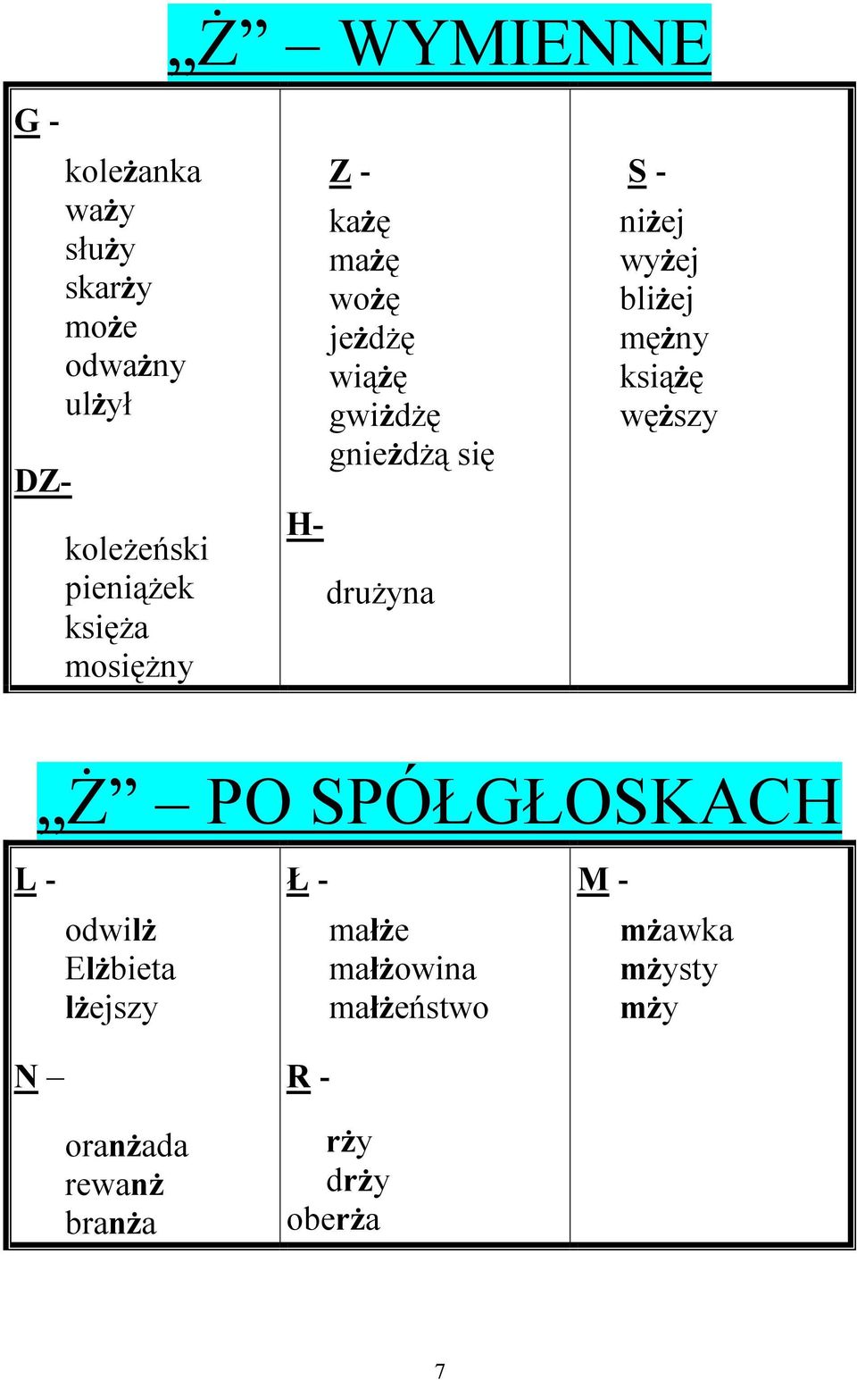 niżej wyżej bliżej mężny książę węższy Ż PO SPÓŁGŁOSKACH L - N odwilż Elżbieta lżejszy