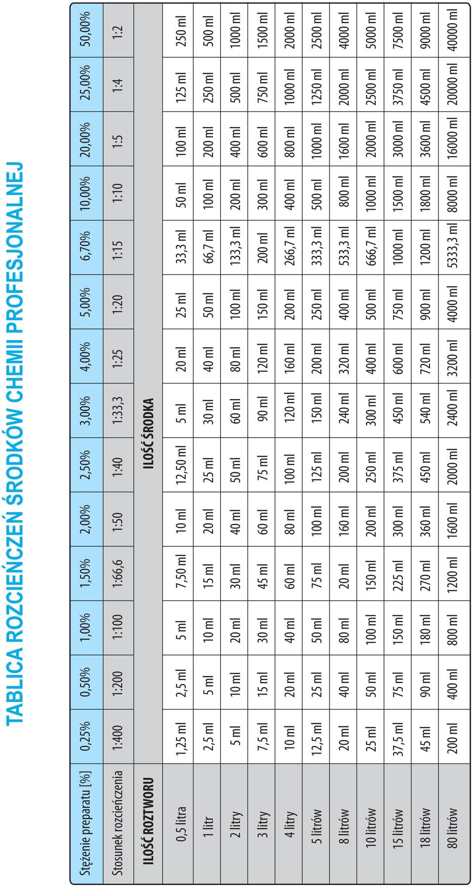 litr 2,5 ml 5 ml 10 ml 15 ml 20 ml 25 ml 30 ml 40 ml 50 ml 66,7 ml 100 ml 200 ml 250 ml 500 ml 2 litry 5 ml 10 ml 20 ml 30 ml 40 ml 50 ml 60 ml 80 ml 100 ml 133,3 ml 200 ml 400 ml 500 ml 1000 ml 3