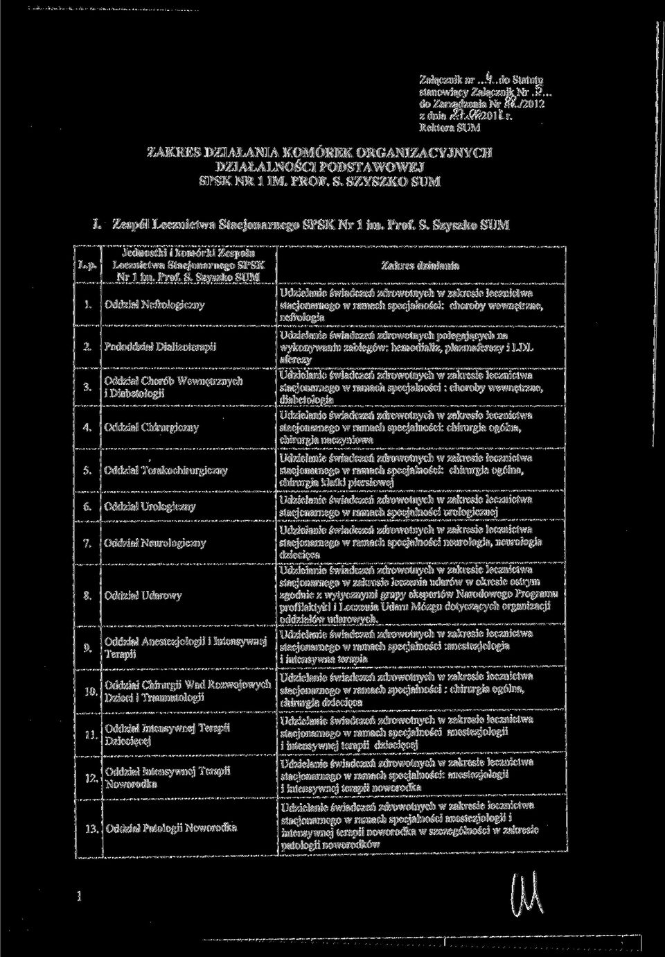 Pododdział Dializoterapii 3. Oddział Chorób Wewnętrznych i Diabetologii 4. Oddział Chirurgiczny 5. Oddział Torakochirurgiczny 6. Oddział Urologiczny 7. Oddział Neurologiczny 9. 10. 11. 12.