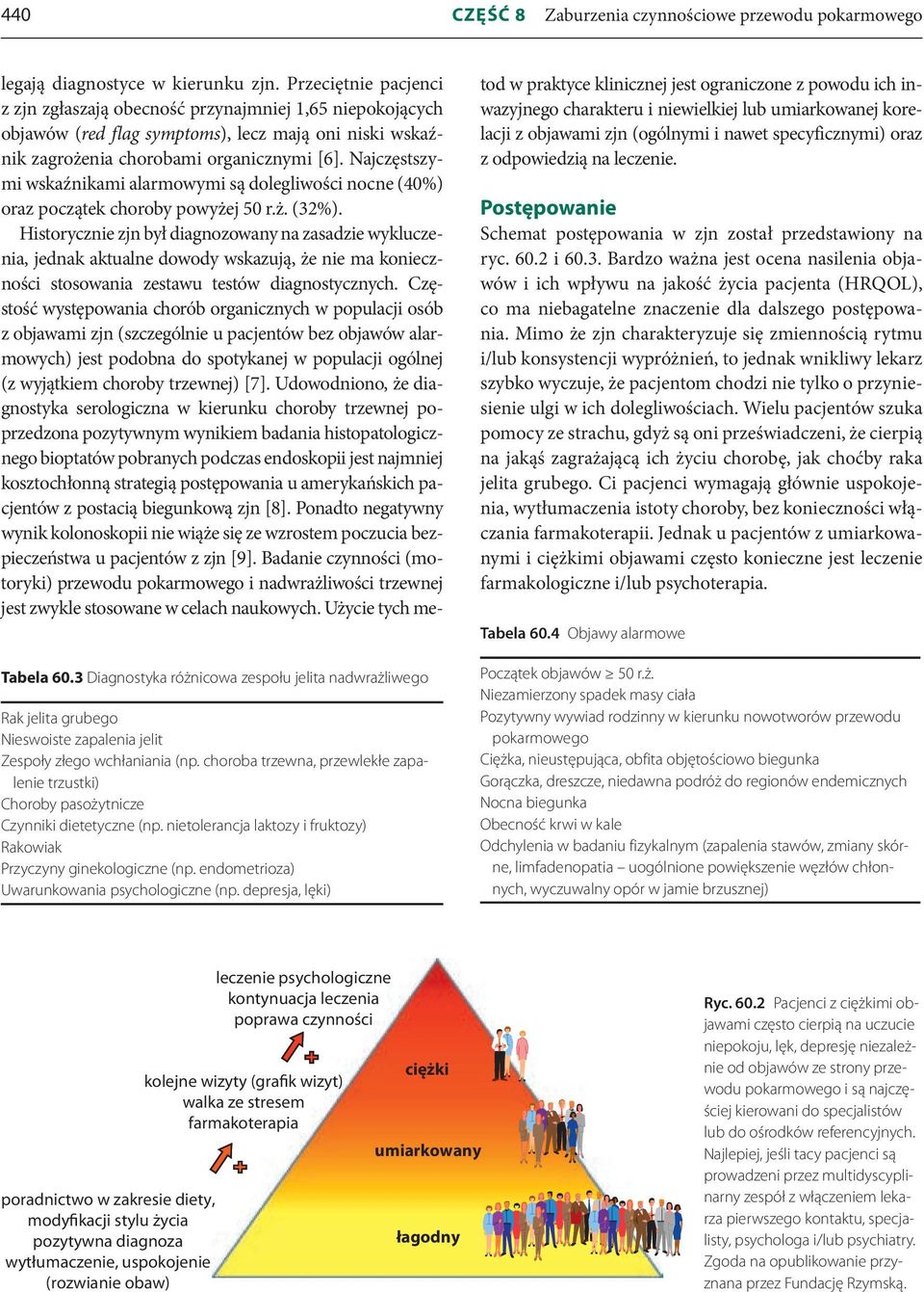 endometrioza) Uwarunkowania psychologiczne (np. depresja, lęki) legają diagnostyce w kierunku zjn.
