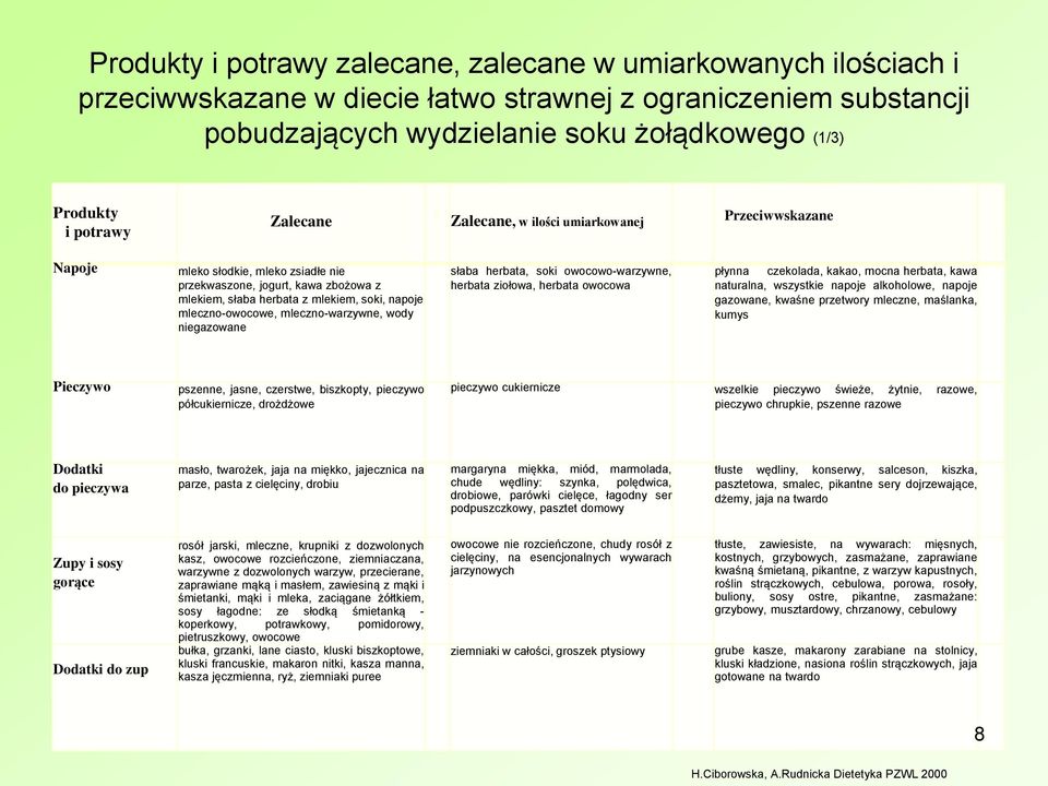 mleczno-owocowe, mleczno-warzywne, wody niegazowane słaba herbata, soki owocowo-warzywne, herbata ziołowa, herbata owocowa płynna czekolada, kakao, mocna herbata, kawa naturalna, wszystkie napoje