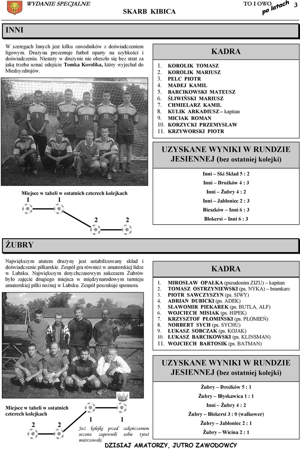 BARCIKOWSKI MATEUSZ 6. ŚLIWIŃSKI MARIUSZ 7. CHMIELARZ KAMIL 8. KULIK ARKADIUSZ kapitan 9. MICIAK ROMAN 10. KORZYCKI PRZEMYSŁAW 11.