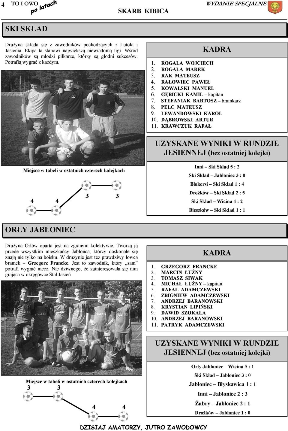GĘBICKI KAMIL kapitan 7. STEFANIAK BARTOSZ bramkarz 8. PELC MATEUSZ 9. LEWANDOWSKI KAROL 10. DĄBROWSKI ARTUR 11.