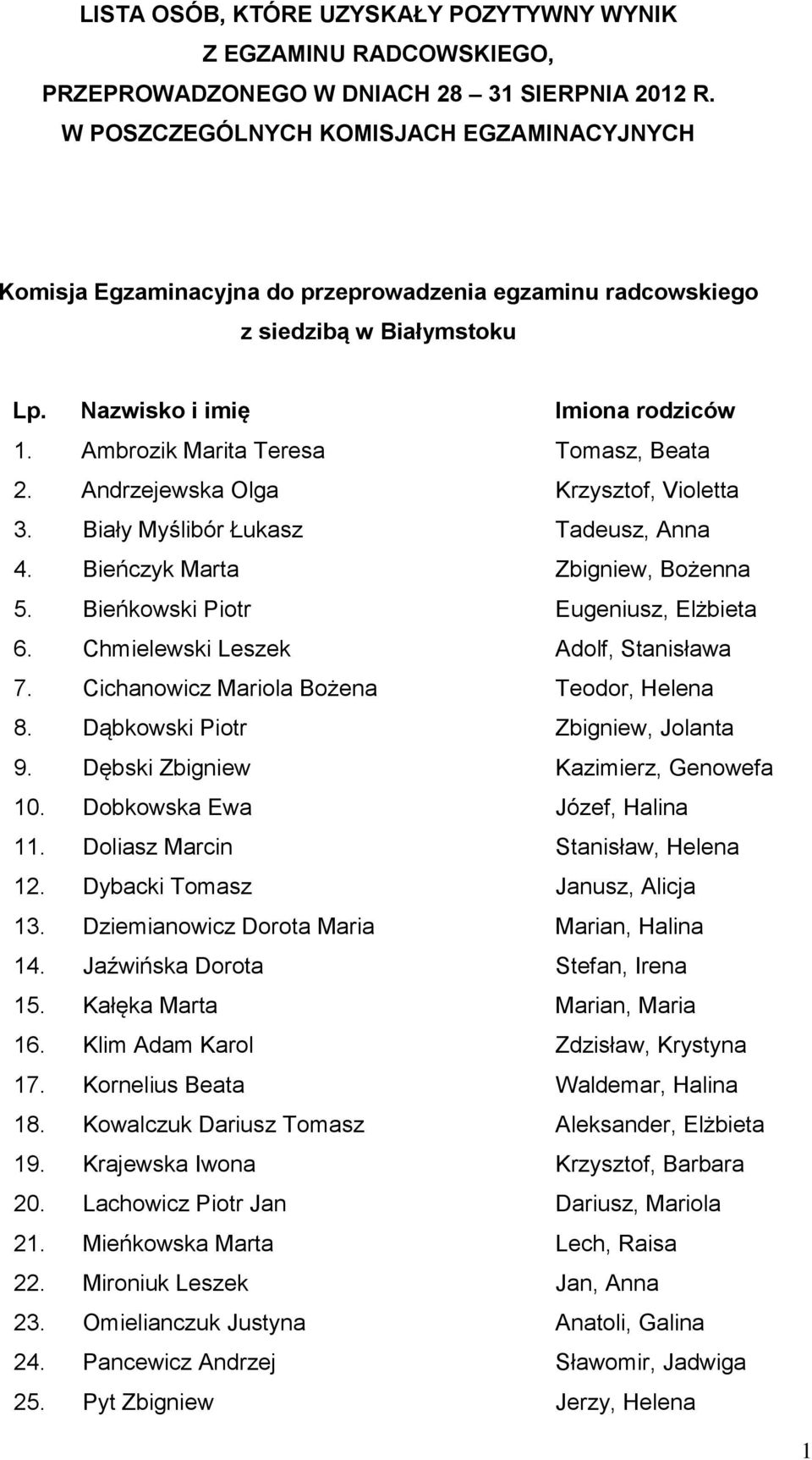 Ambrozik Marita Teresa Tomasz, Beata 2. Andrzejewska Olga Krzysztof, Violetta 3. Biały Myślibór Łukasz Tadeusz, Anna 4. Bieńczyk Marta Zbigniew, Bożenna 5. Bieńkowski Piotr Eugeniusz, Elżbieta 6.