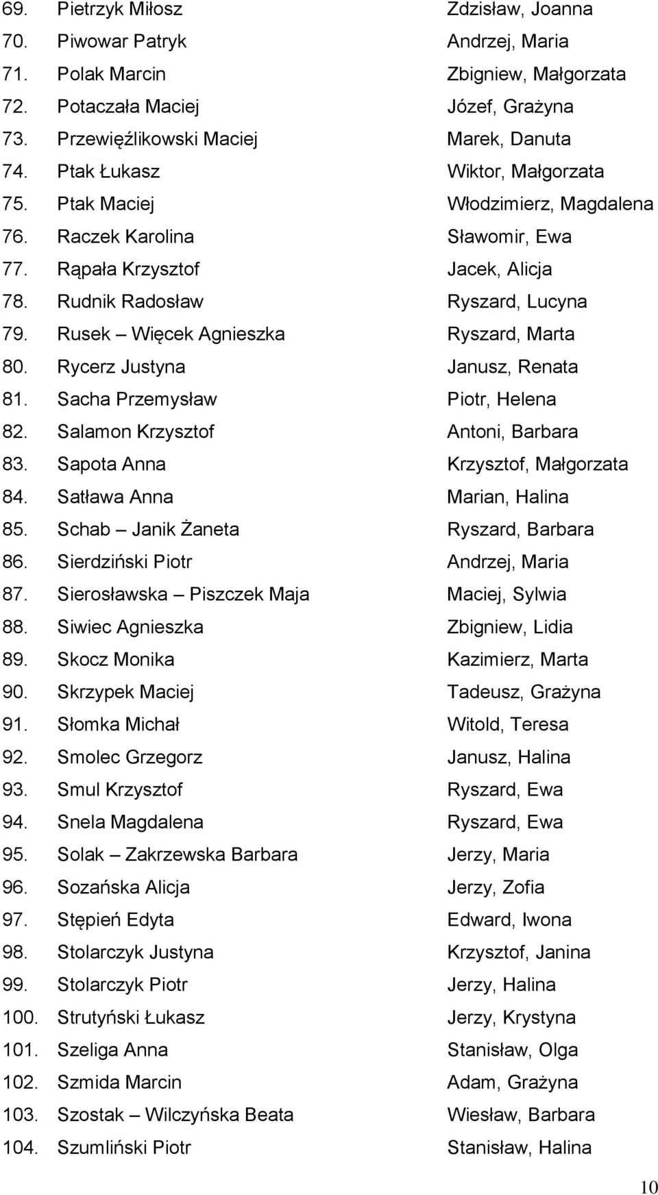 Rusek Więcek Agnieszka Ryszard, Marta 80. Rycerz Justyna Janusz, Renata 81. Sacha Przemysław Piotr, Helena 82. Salamon Krzysztof Antoni, Barbara 83. Sapota Anna Krzysztof, Małgorzata 84.