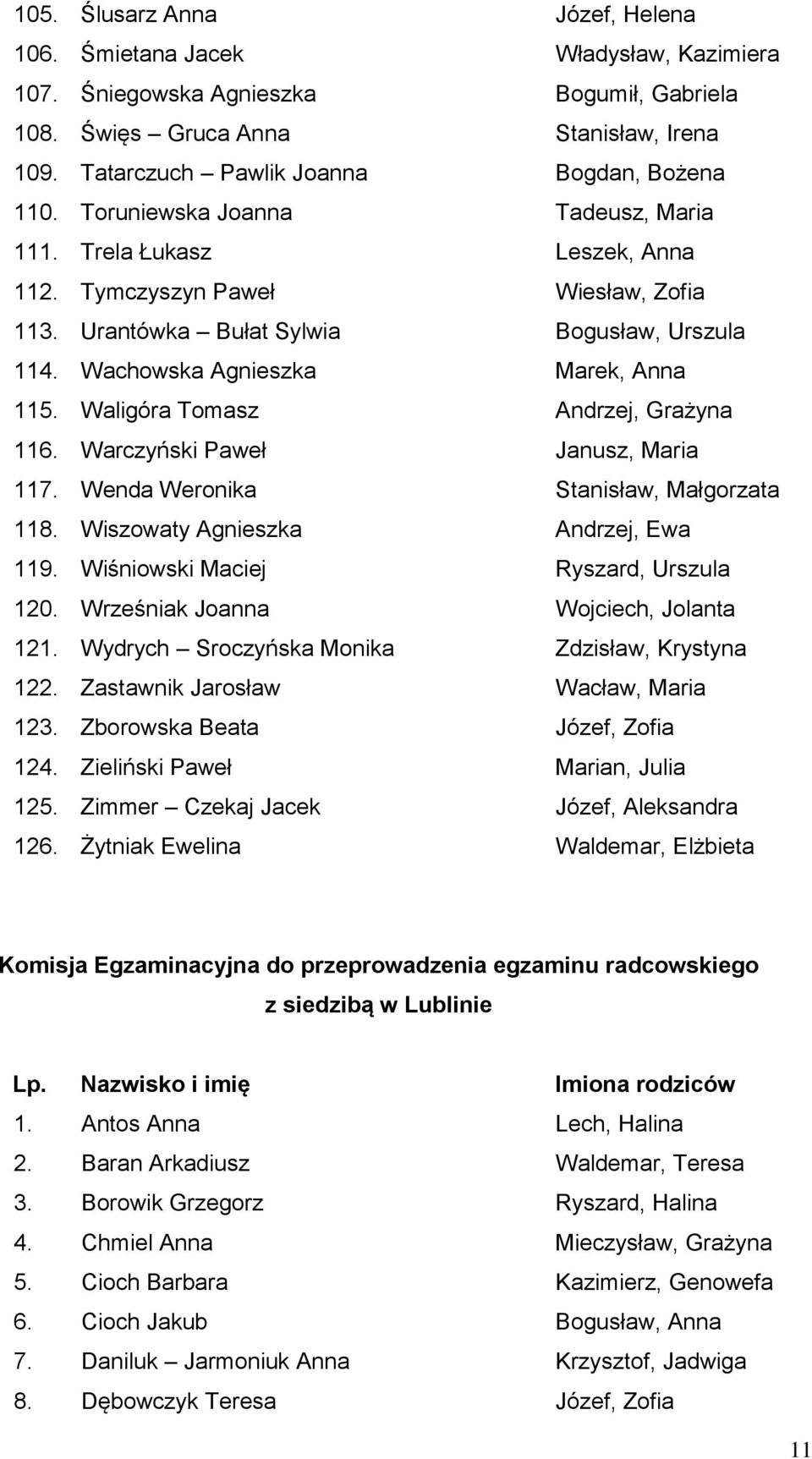 Wachowska Agnieszka Marek, Anna 115. Waligóra Tomasz Andrzej, Grażyna 116. Warczyński Paweł Janusz, Maria 117. Wenda Weronika Stanisław, Małgorzata 118. Wiszowaty Agnieszka Andrzej, Ewa 119.