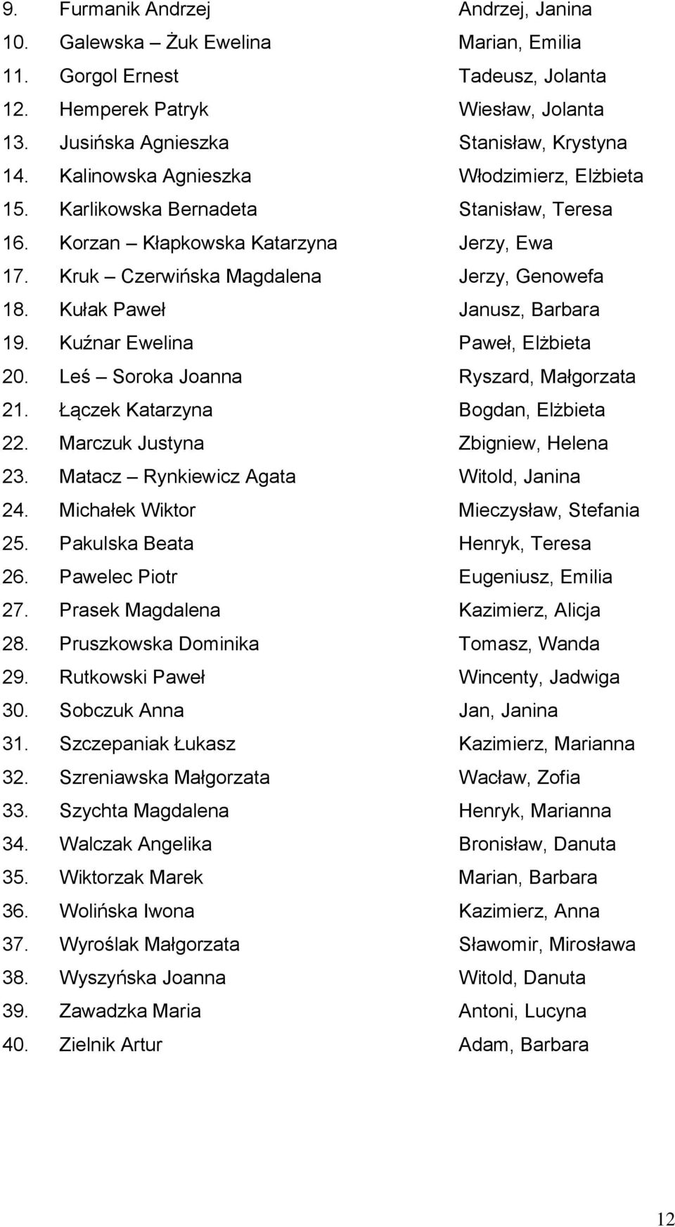 Kułak Paweł Janusz, Barbara 19. Kuźnar Ewelina Paweł, Elżbieta 20. Leś Soroka Joanna Ryszard, Małgorzata 21. Łączek Katarzyna Bogdan, Elżbieta 22. Marczuk Justyna Zbigniew, Helena 23.