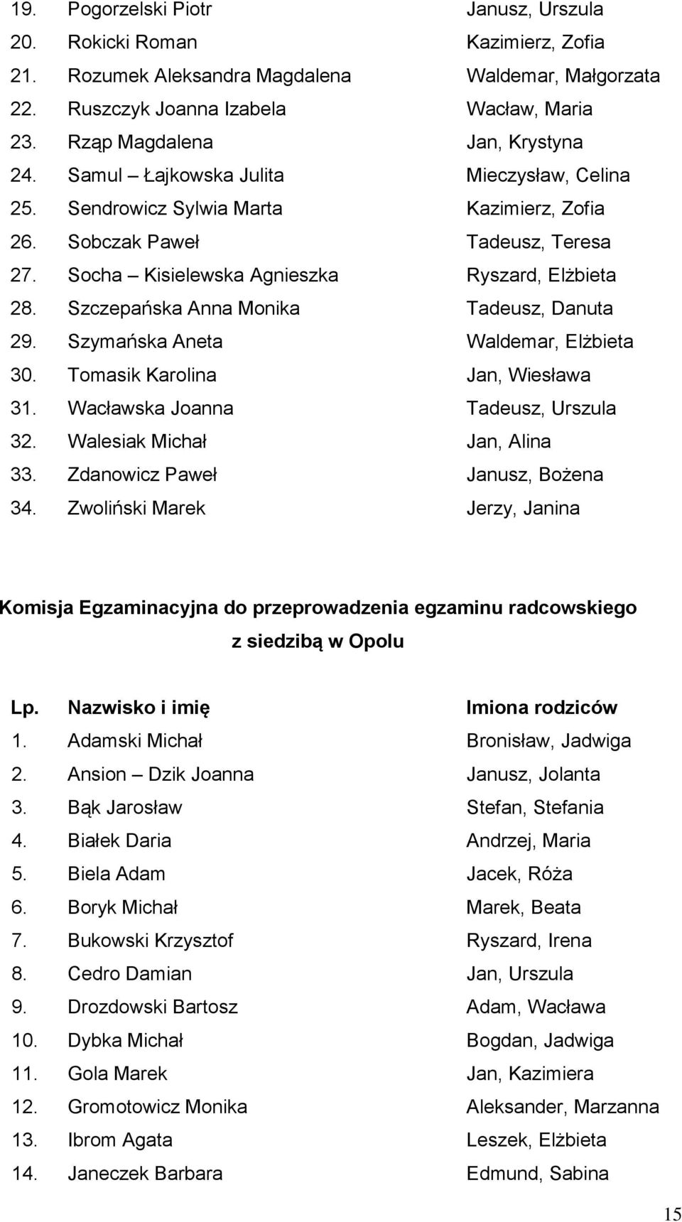 Socha Kisielewska Agnieszka Ryszard, Elżbieta 28. Szczepańska Anna Monika Tadeusz, Danuta 29. Szymańska Aneta Waldemar, Elżbieta 30. Tomasik Karolina Jan, Wiesława 31.