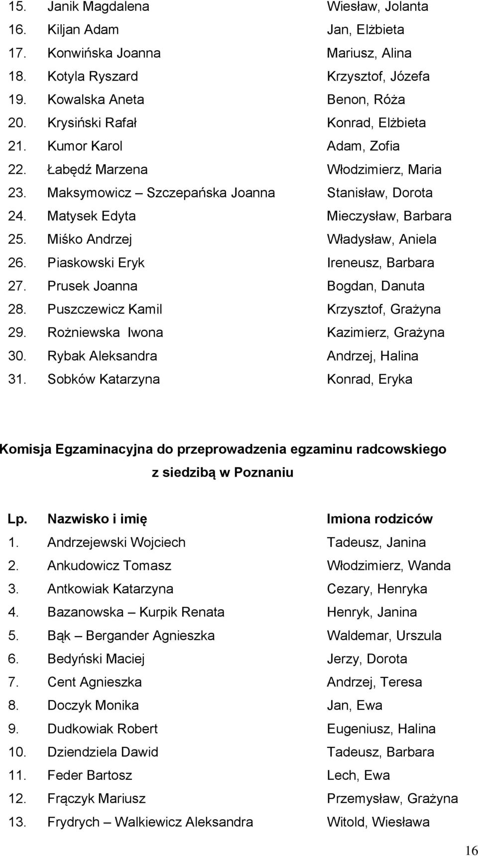 Miśko Andrzej Władysław, Aniela 26. Piaskowski Eryk Ireneusz, Barbara 27. Prusek Joanna Bogdan, Danuta 28. Puszczewicz Kamil Krzysztof, Grażyna 29. Rożniewska Iwona Kazimierz, Grażyna 30.