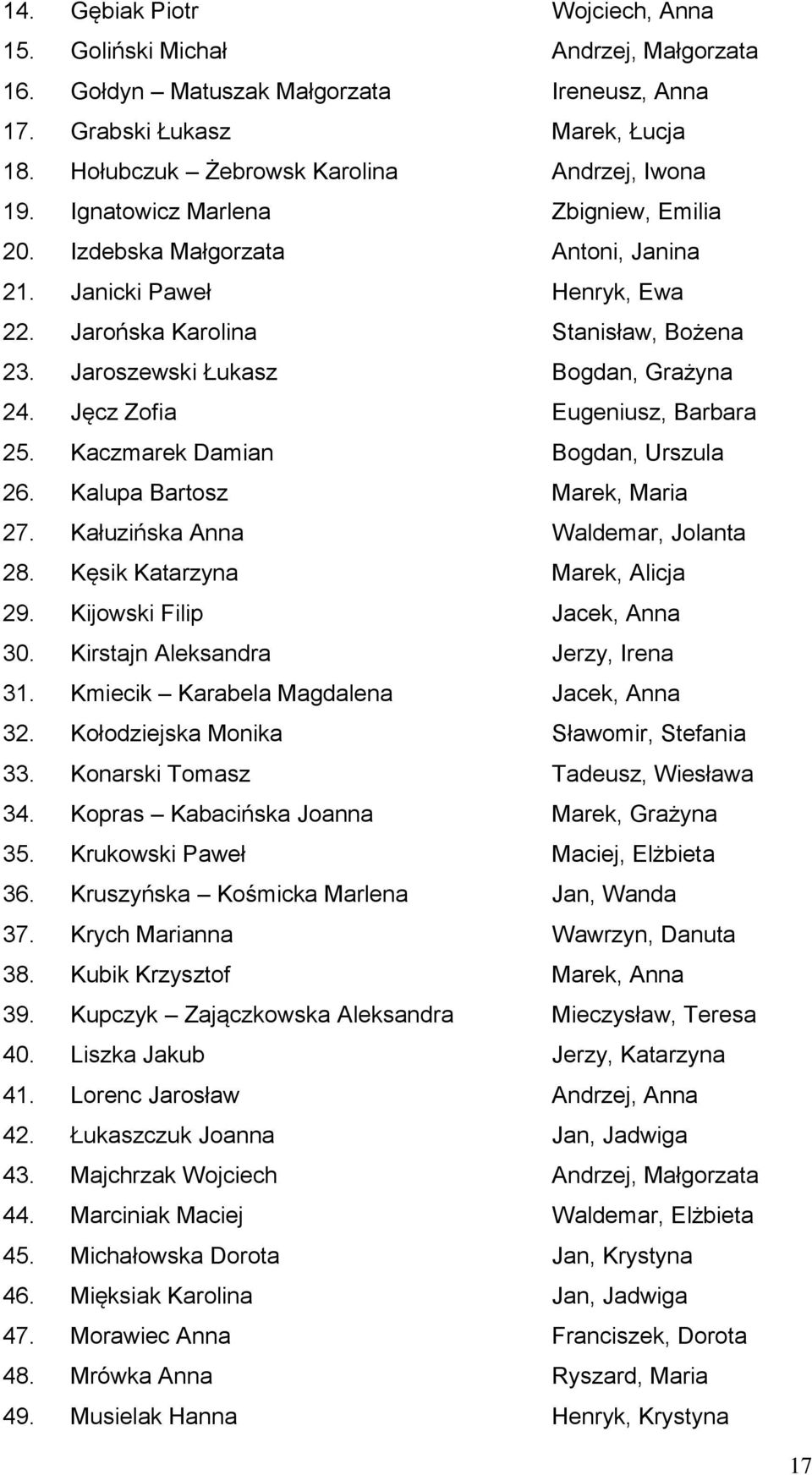 Jęcz Zofia Eugeniusz, Barbara 25. Kaczmarek Damian Bogdan, Urszula 26. Kalupa Bartosz Marek, Maria 27. Kałuzińska Anna Waldemar, Jolanta 28. Kęsik Katarzyna Marek, Alicja 29.