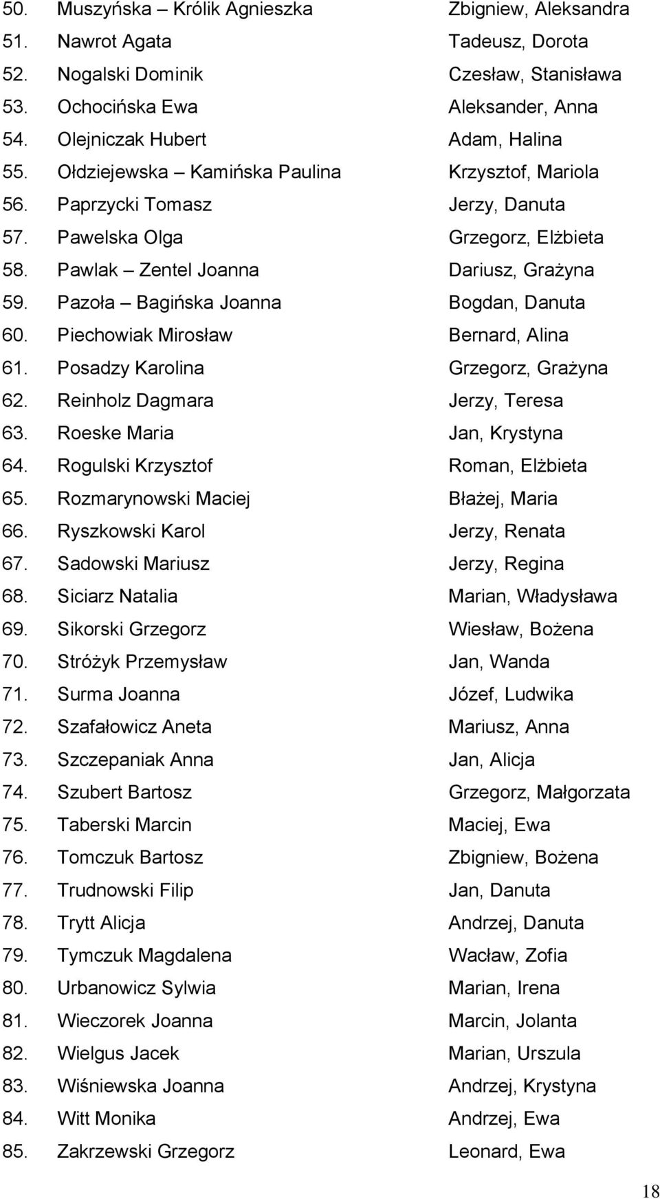Pazoła Bagińska Joanna Bogdan, Danuta 60. Piechowiak Mirosław Bernard, Alina 61. Posadzy Karolina Grzegorz, Grażyna 62. Reinholz Dagmara Jerzy, Teresa 63. Roeske Maria Jan, Krystyna 64.