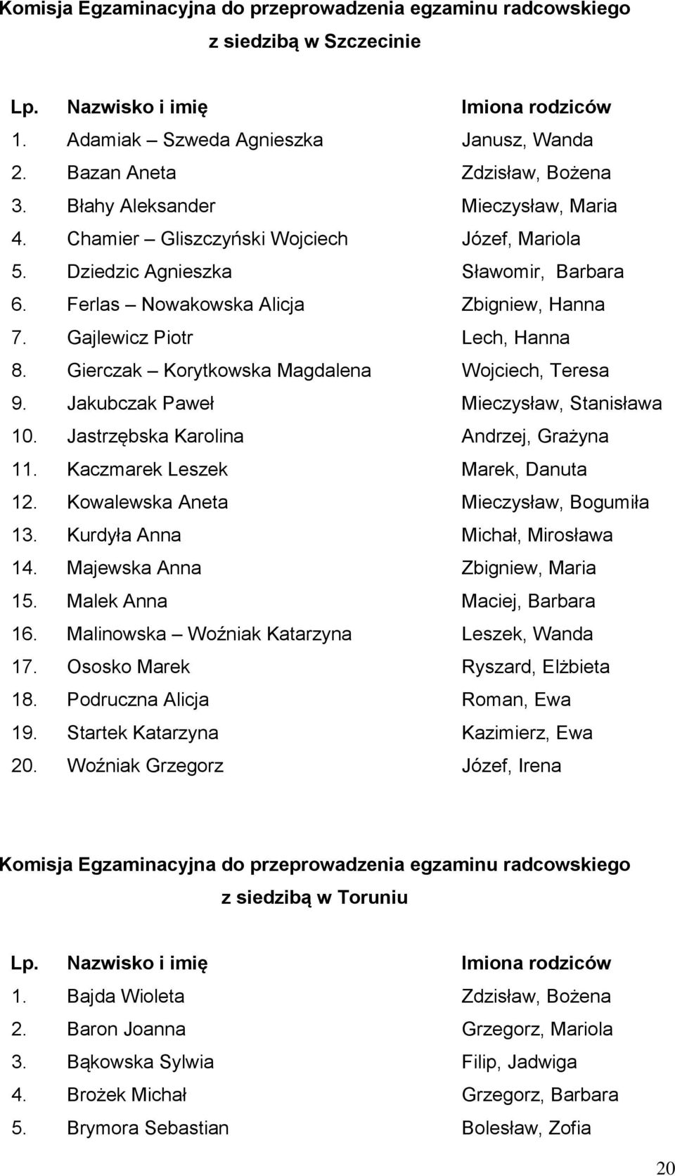 Gierczak Korytkowska Magdalena Wojciech, Teresa 9. Jakubczak Paweł Mieczysław, Stanisława 10. Jastrzębska Karolina Andrzej, Grażyna 11. Kaczmarek Leszek Marek, Danuta 12.