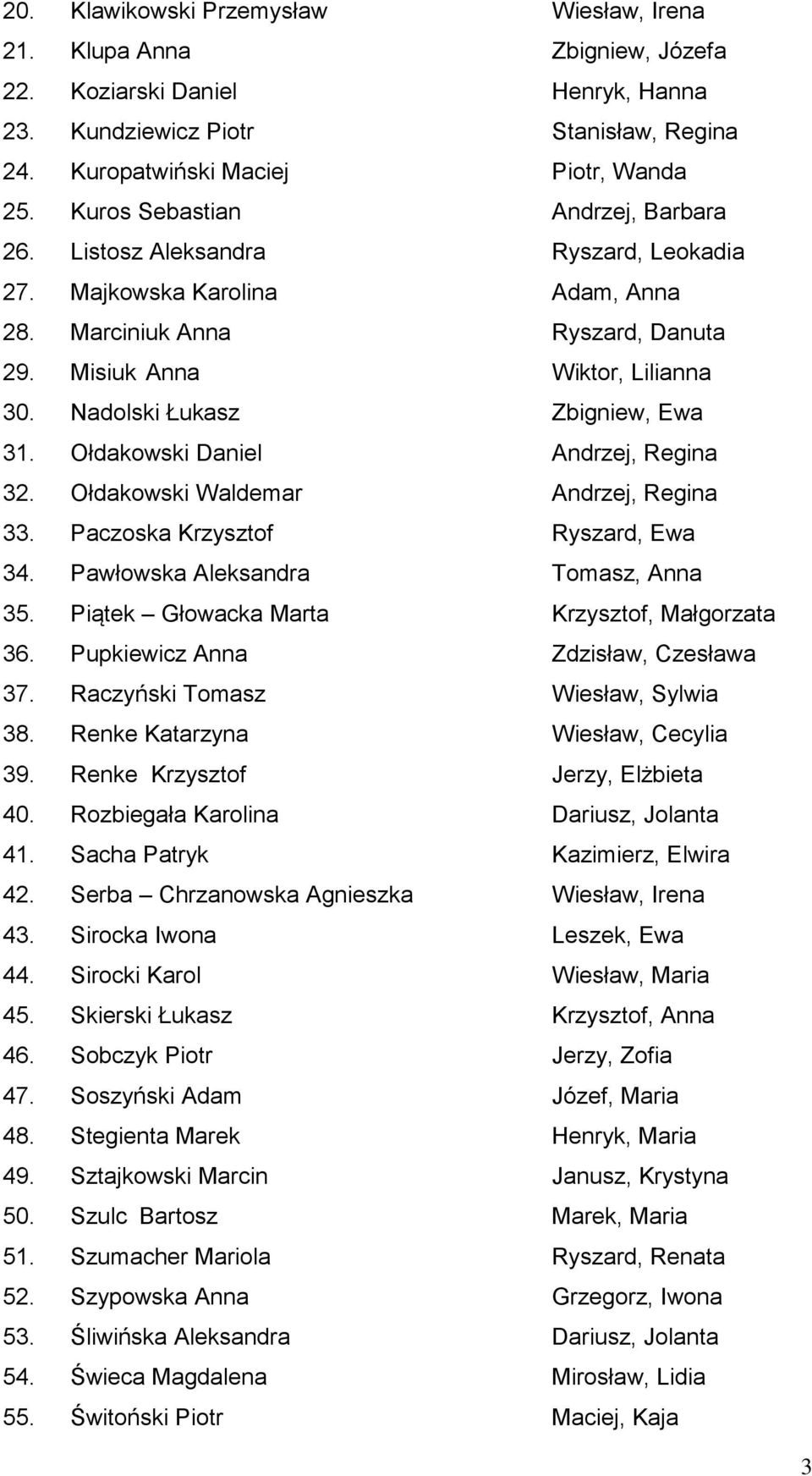 Nadolski Łukasz Zbigniew, Ewa 31. Ołdakowski Daniel Andrzej, Regina 32. Ołdakowski Waldemar Andrzej, Regina 33. Paczoska Krzysztof Ryszard, Ewa 34. Pawłowska Aleksandra Tomasz, Anna 35.
