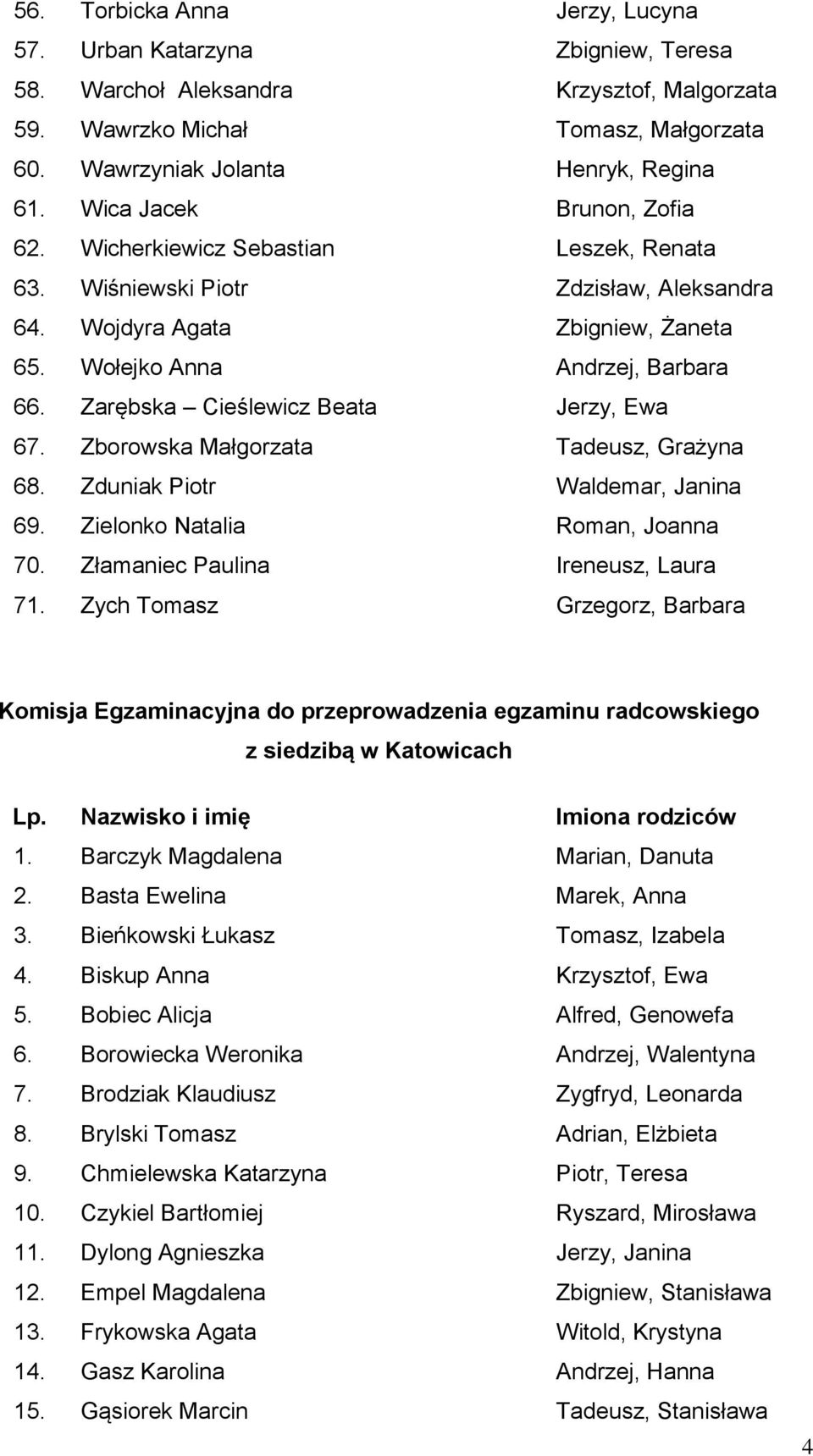 Zarębska Cieślewicz Beata Jerzy, Ewa 67. Zborowska Małgorzata Tadeusz, Grażyna 68. Zduniak Piotr Waldemar, Janina 69. Zielonko Natalia Roman, Joanna 70. Złamaniec Paulina Ireneusz, Laura 71.