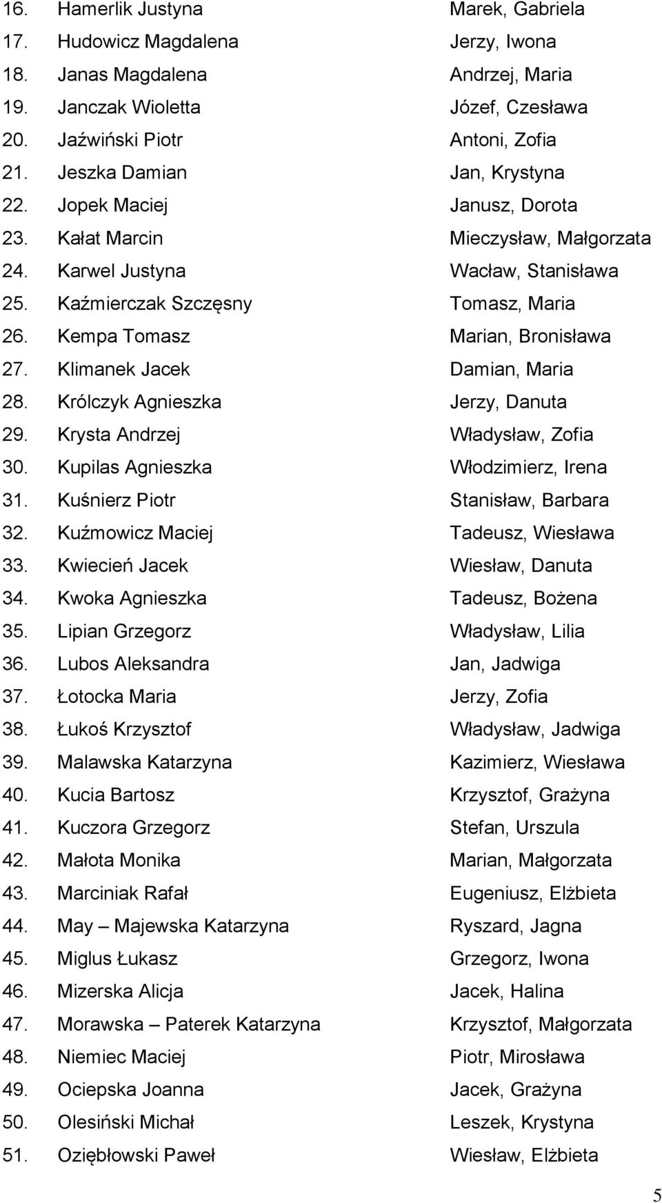 Kempa Tomasz Marian, Bronisława 27. Klimanek Jacek Damian, Maria 28. Królczyk Agnieszka Jerzy, Danuta 29. Krysta Andrzej Władysław, Zofia 30. Kupilas Agnieszka Włodzimierz, Irena 31.