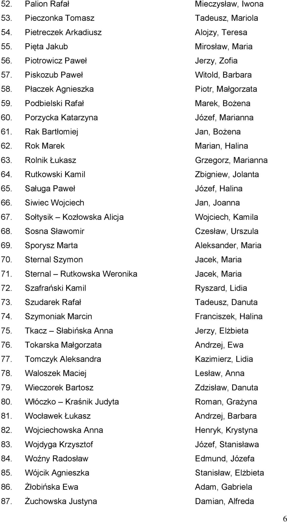 Rok Marek Marian, Halina 63. Rolnik Łukasz Grzegorz, Marianna 64. Rutkowski Kamil Zbigniew, Jolanta 65. Saługa Paweł Józef, Halina 66. Siwiec Wojciech Jan, Joanna 67.