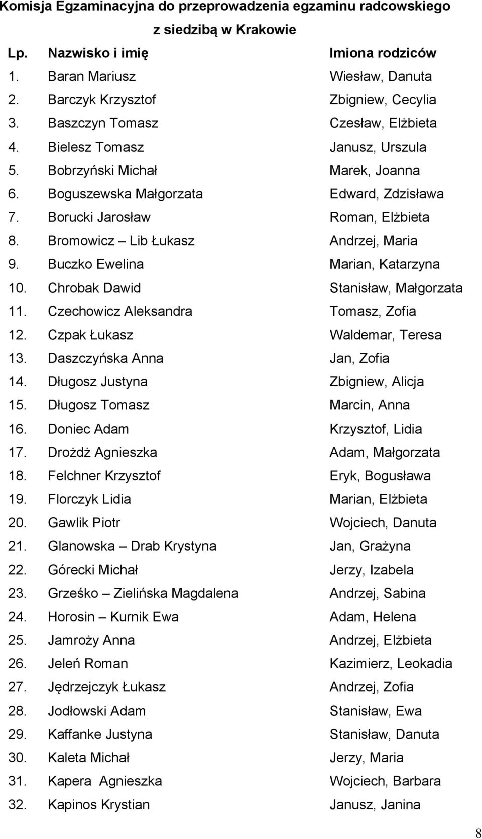 Bromowicz Lib Łukasz Andrzej, Maria 9. Buczko Ewelina Marian, Katarzyna 10. Chrobak Dawid Stanisław, Małgorzata 11. Czechowicz Aleksandra Tomasz, Zofia 12. Czpak Łukasz Waldemar, Teresa 13.