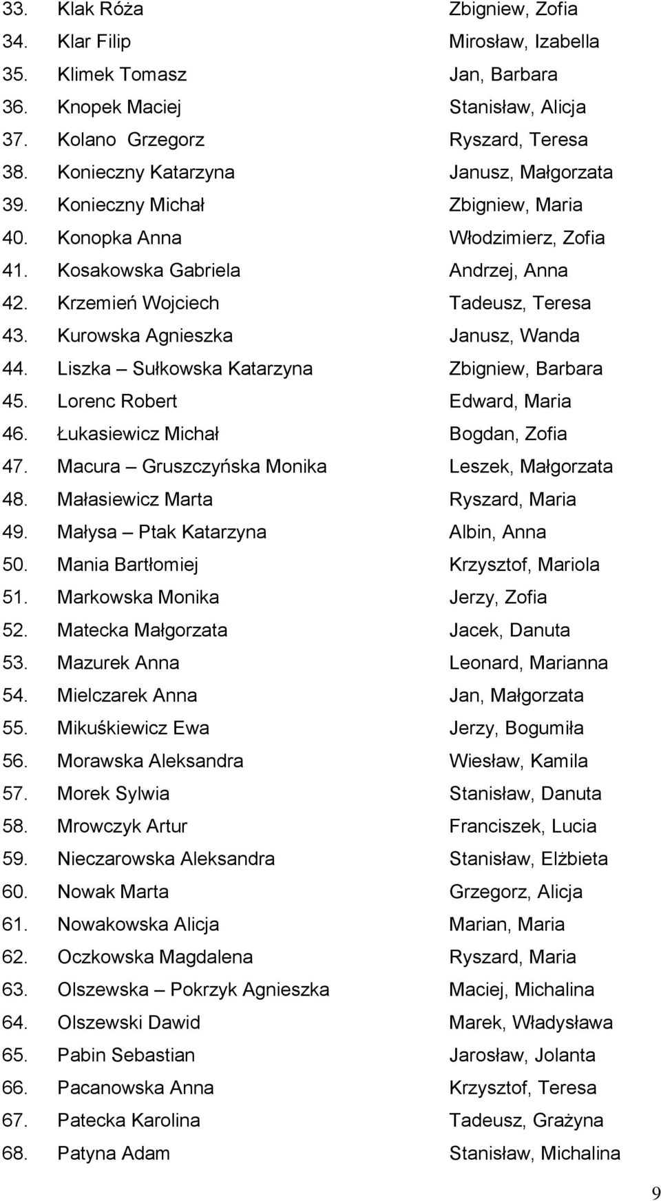Kurowska Agnieszka Janusz, Wanda 44. Liszka Sułkowska Katarzyna Zbigniew, Barbara 45. Lorenc Robert Edward, Maria 46. Łukasiewicz Michał Bogdan, Zofia 47.