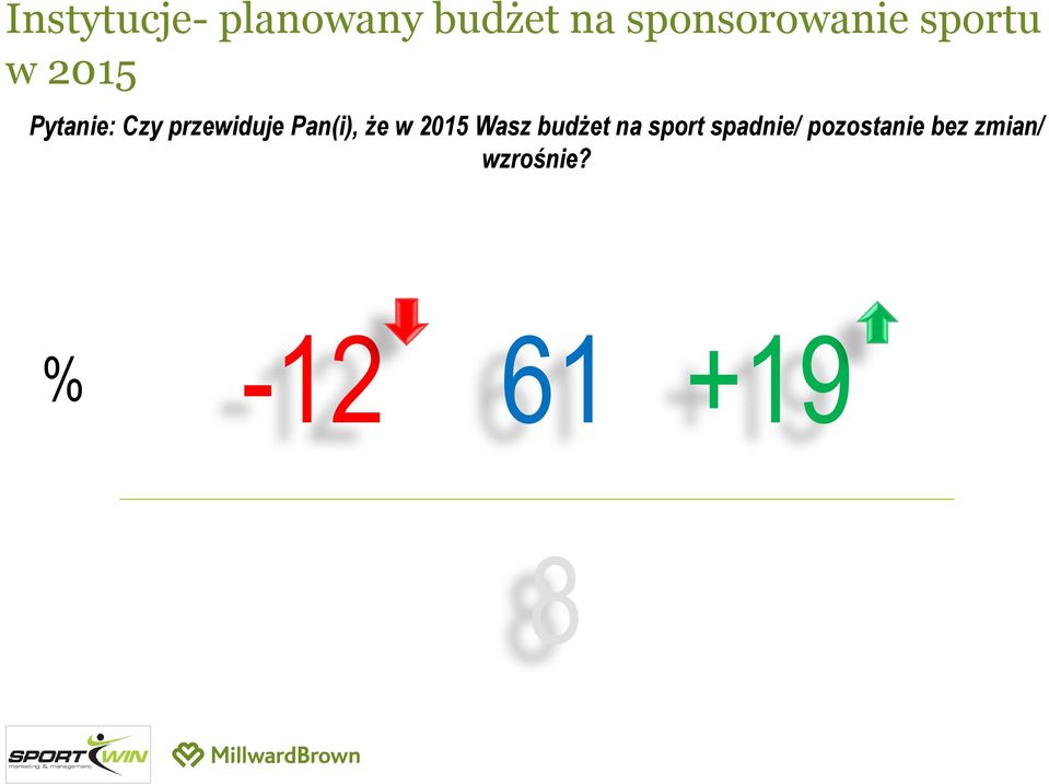 przewiduje Pan(i), że w 2015 Wasz budżet na