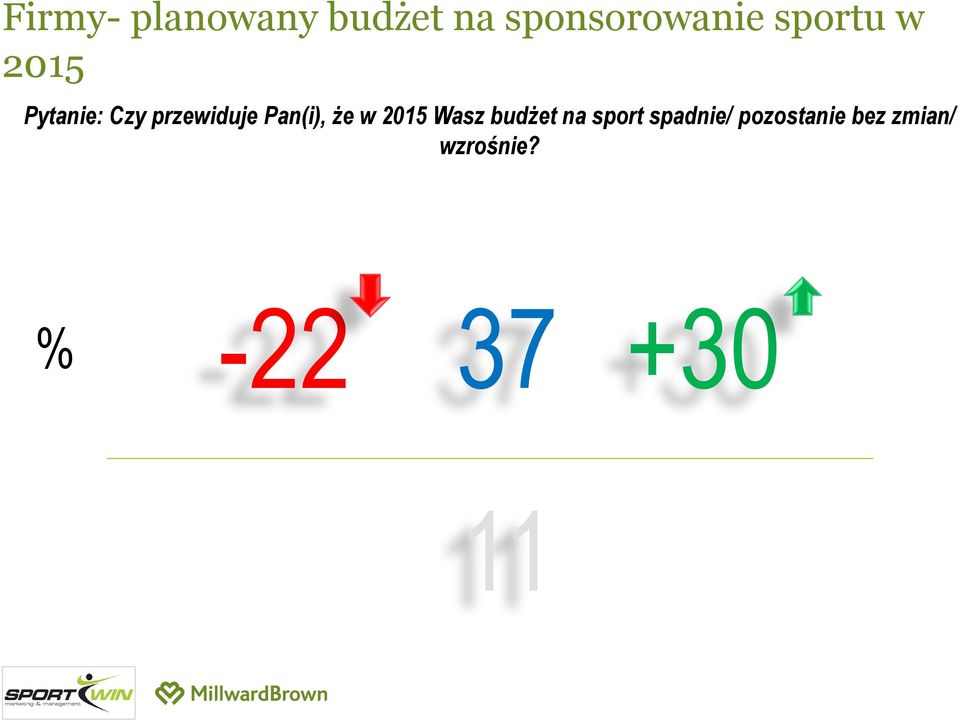 Pan(i), że w 2015 Wasz budżet na sport