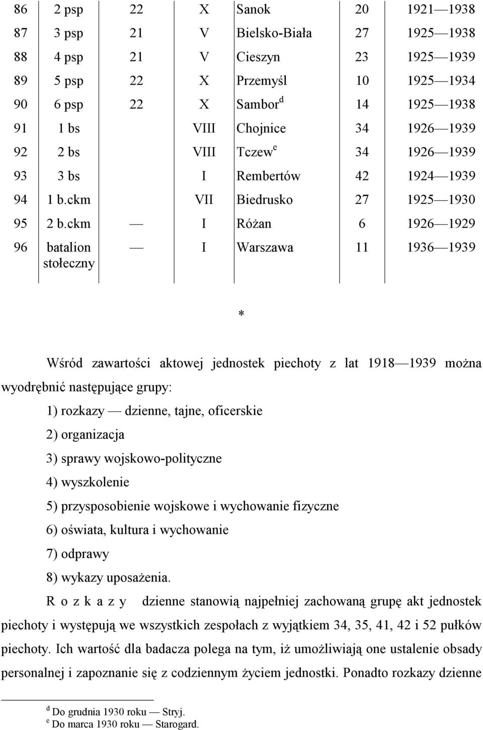 ckm I Różan 6 1926 1929 96 batalion stołeczny I Warszawa 11 1936 1939 * Wśród zawartości aktowej jednostek piechoty z lat 1918 1939 można wyodrębnić następujące grupy: 1) rozkazy dzienne, tajne,