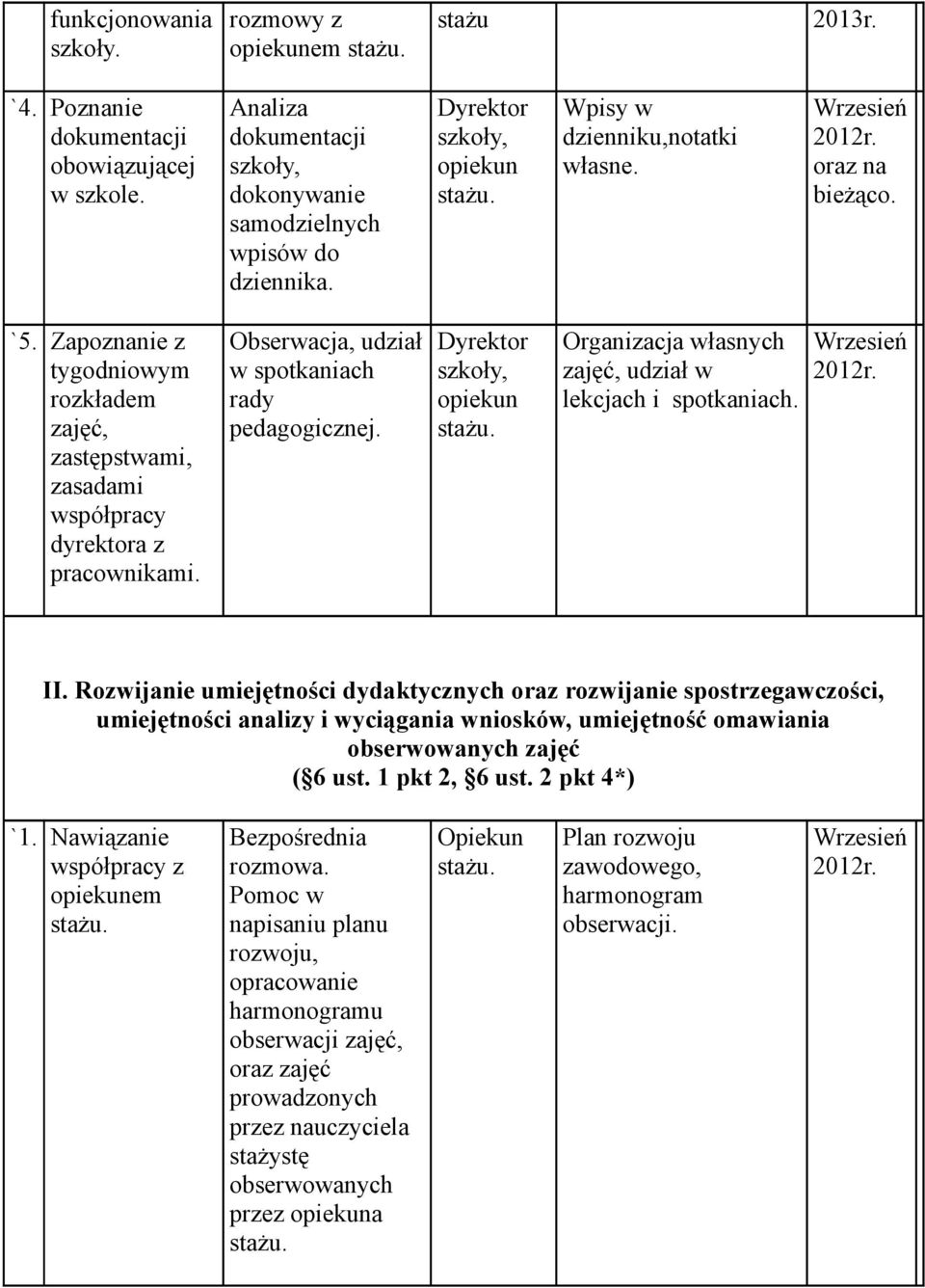 Organizacja własnych zajęć, udział w lekcjach i spotkaniach. II.